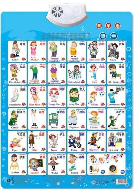 Figura de trabajo, nombre, ape - Kids Toys Names reseña y precio